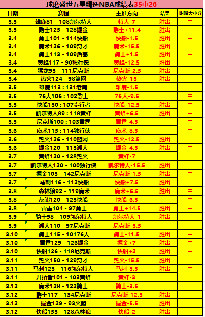 大乐透期号,专家推荐,罗兹山,半岛,BanDao,半岛体育官网,半岛官网,半岛体育下载
